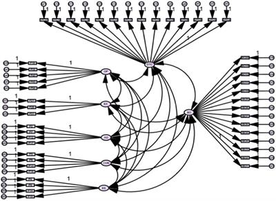 Personality and teachers’ burnout stress: exploring the digital competence as personal job resource in allied health institutions